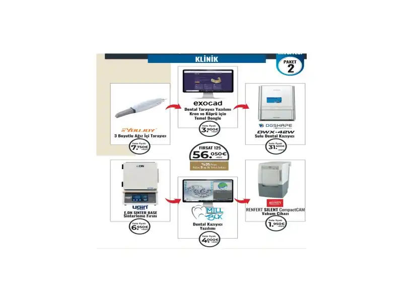 CAD CAM KLİNİK / LABORATUVAR SET TAVSİYESİ 2