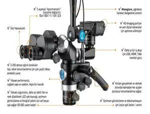 CJ OPTIK FLEXION ADVANCED DENTAL MİKROSKOP